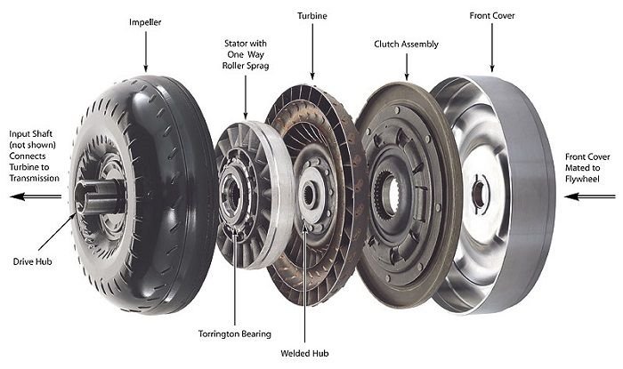 Torque Converter Basics: How It Affects Towing Performance