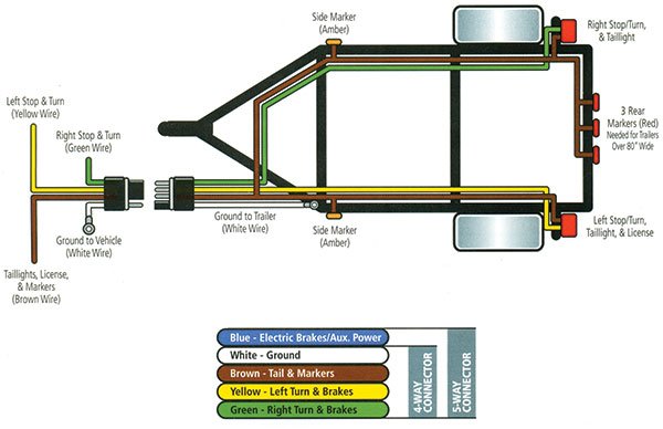 Why Electric Trailer Brakes Are a Must for Heavy Loads