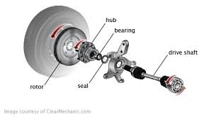 Wheel Bearings: What They Are and Why They Matter in Towing – Your 2025 Guide